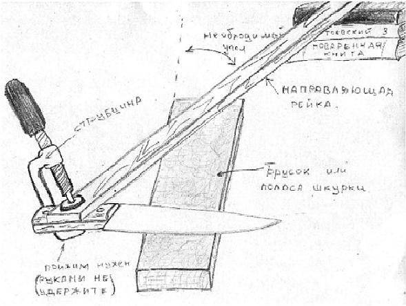 Точилка для ножей своими руками: чертежи с размерами, сборка точилки из хлама с поворотным механизмом и регулируемым углом заточки