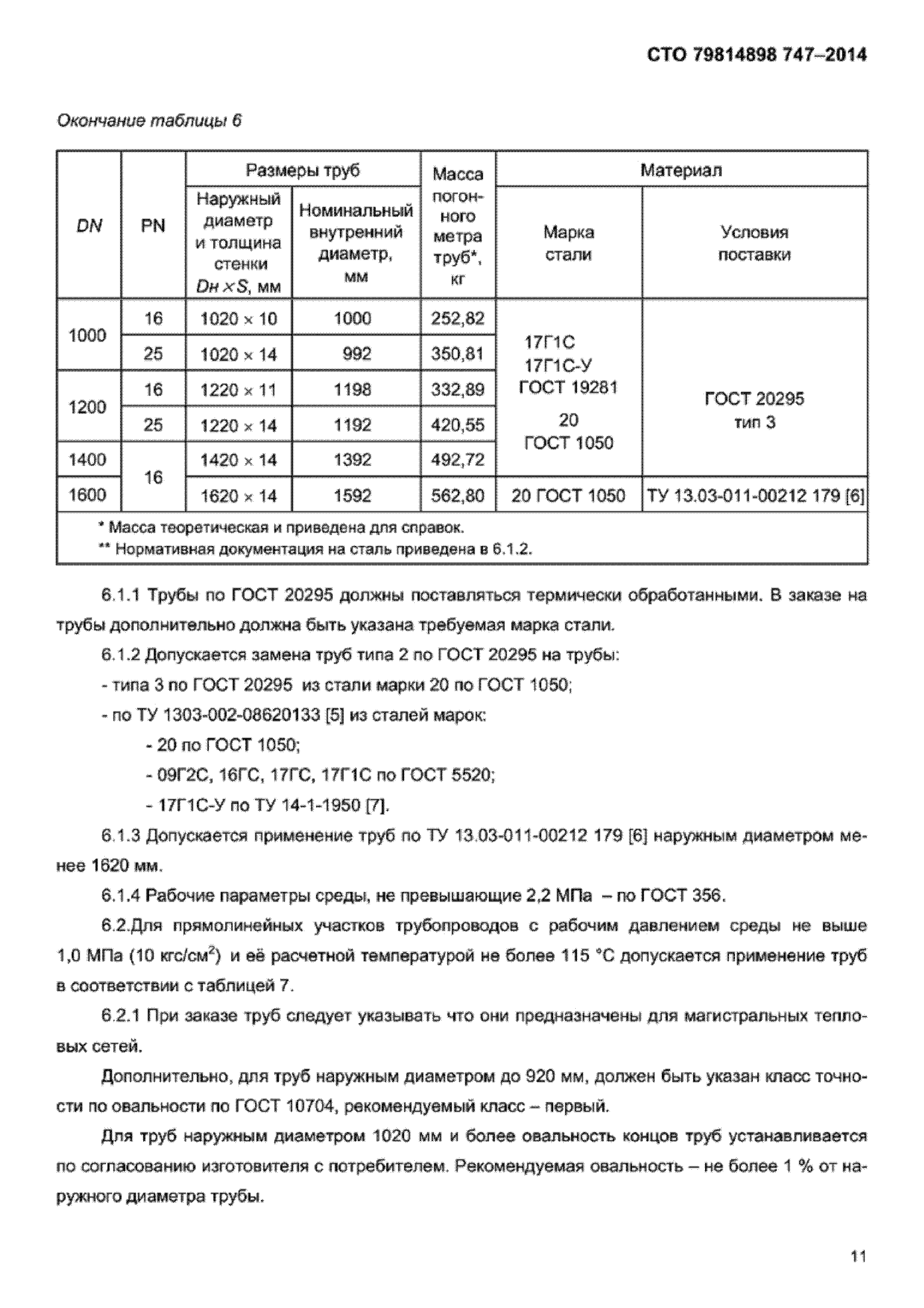 Сталь 17г1с: характеристики, гост, аналоги