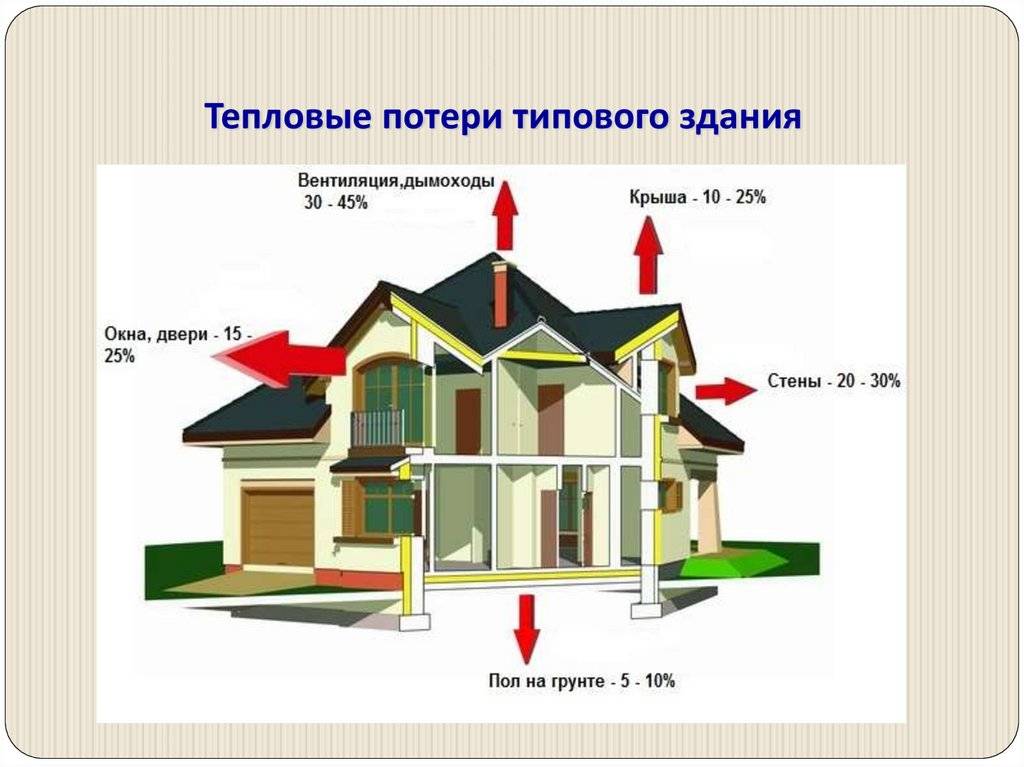 Тепловизоры и особенности определения теплопотери зданий
