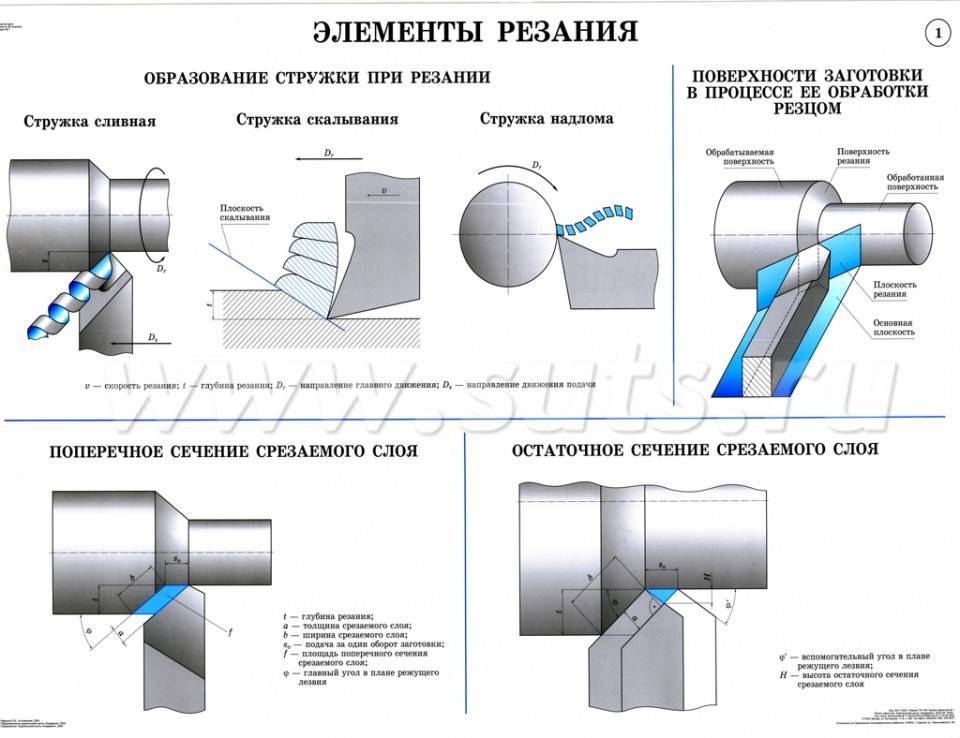 Токарное дело по металлу для начинающих: основы