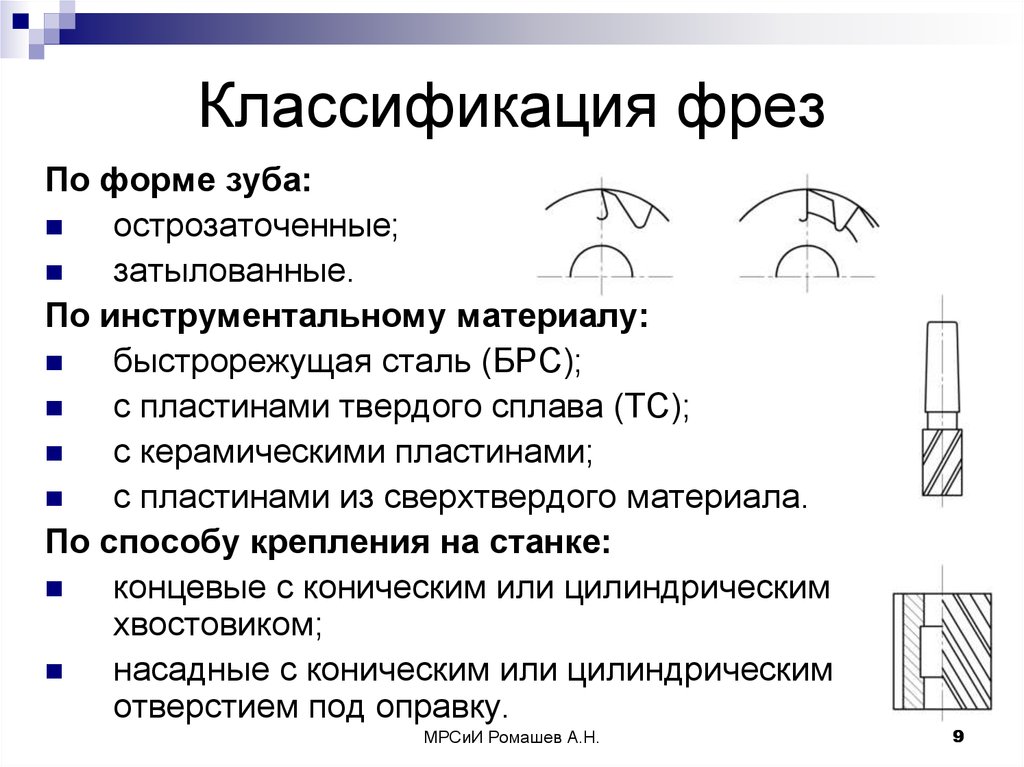 Виды фрез и приспособлений для работы по дереву, камню, металлу ручным фрезером