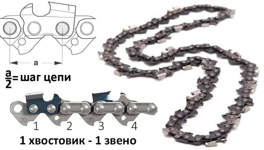 Критерии выбора цепи для бензопилы