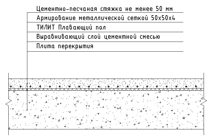 Минимальная толщина стяжки пола: какой толщины должна быть, толщина .