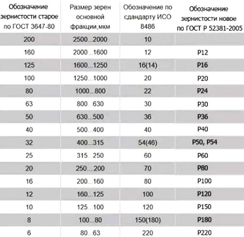 Формы, маркировки и размеры алмазных надфилей