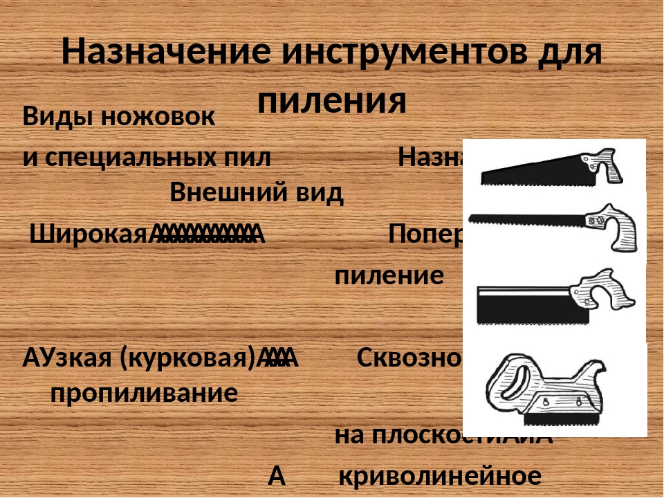 Ручные ножовки по дереву: как выбрать по назначению и характеристикам подходящую модель, рейтинг популярности, плюсы и минусы