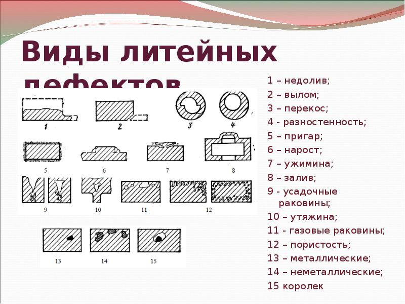 Дефекты литья