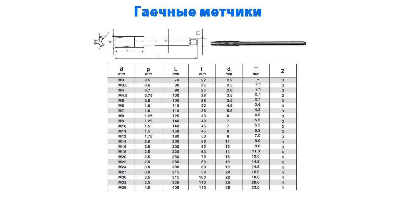 Метчики для нарезания резьбы. таблица размеров