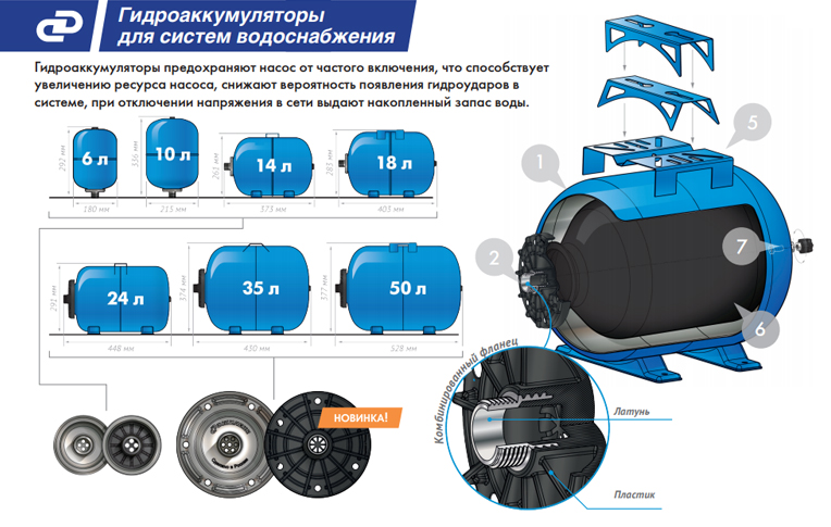 Для чего нужен гидроаккумулятор в системе отопления, как выбрать и настроить
