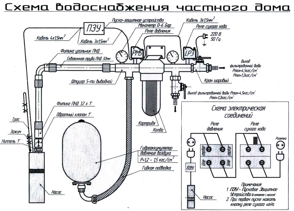 Какой может быть схема водоснабжения из скважины для дома