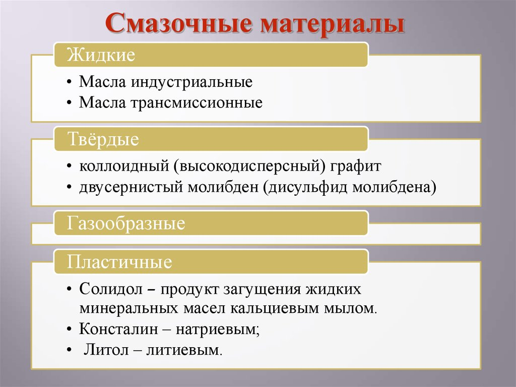 Смазочные материалы