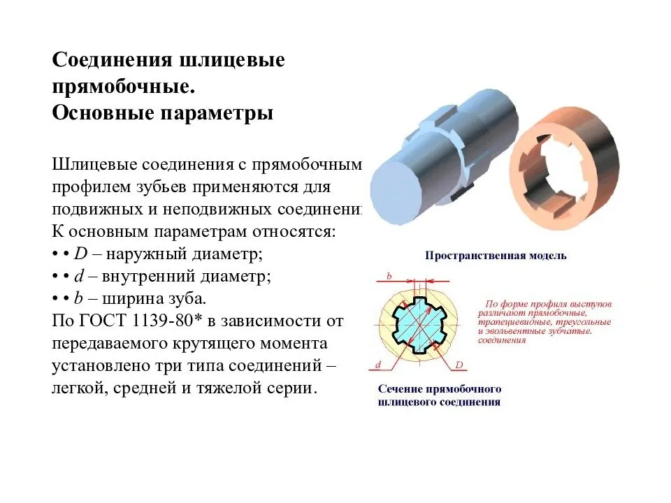 Виды и особенности бит для шуруповерта