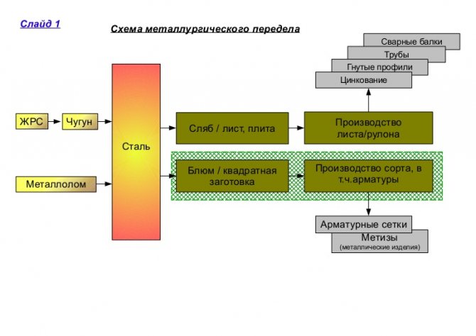 Характеристика блюмингов и слябингов — черная и цветная металлургия на metallolome.ru