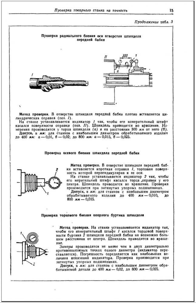 Проверка станков на технологическую точность – «nord west tool»