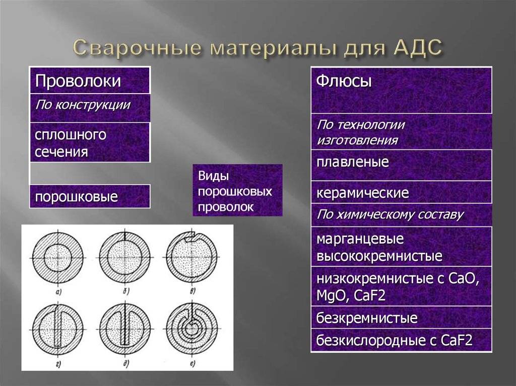 Сварочные флюсы