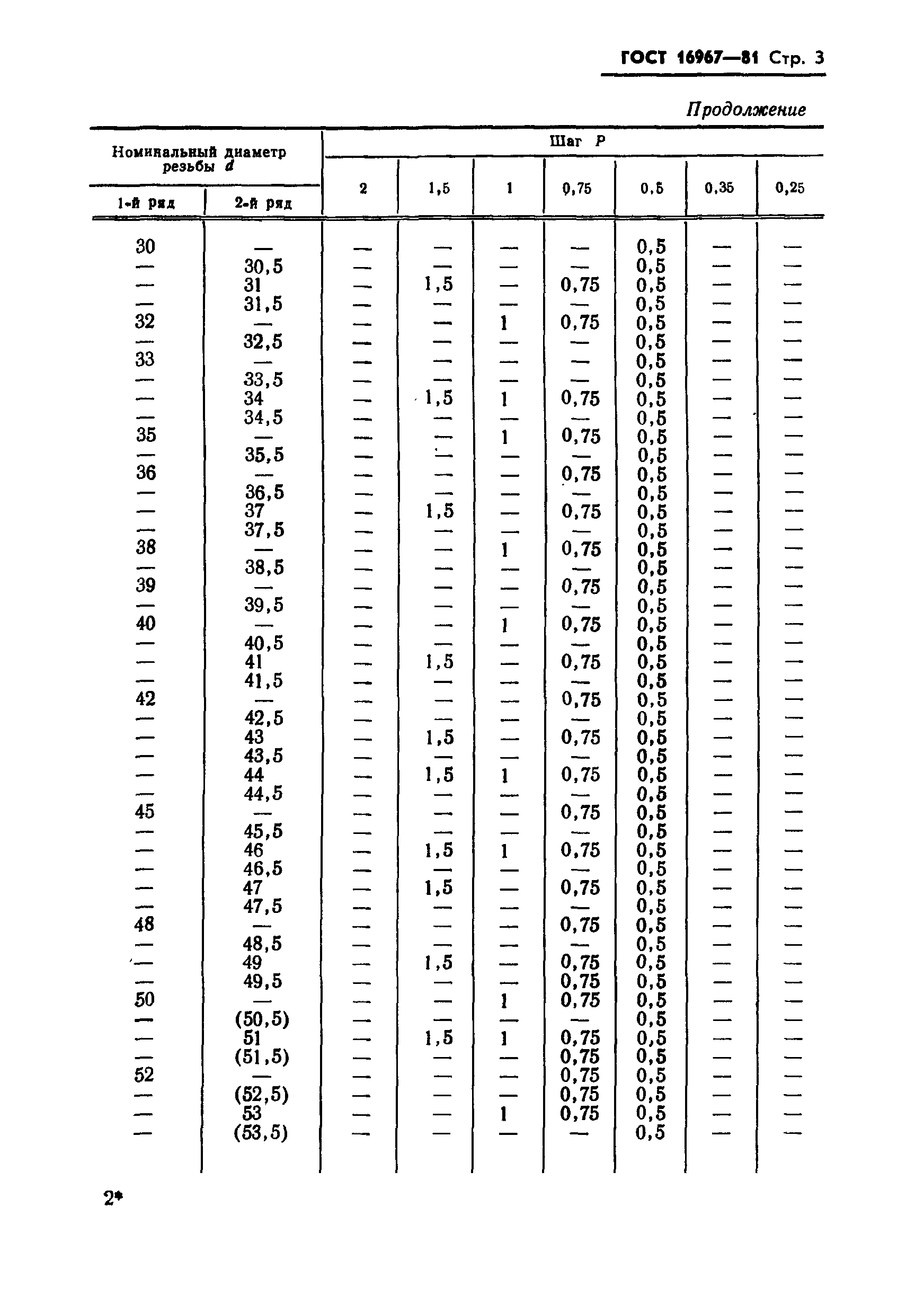 Метрическая резьба таблица