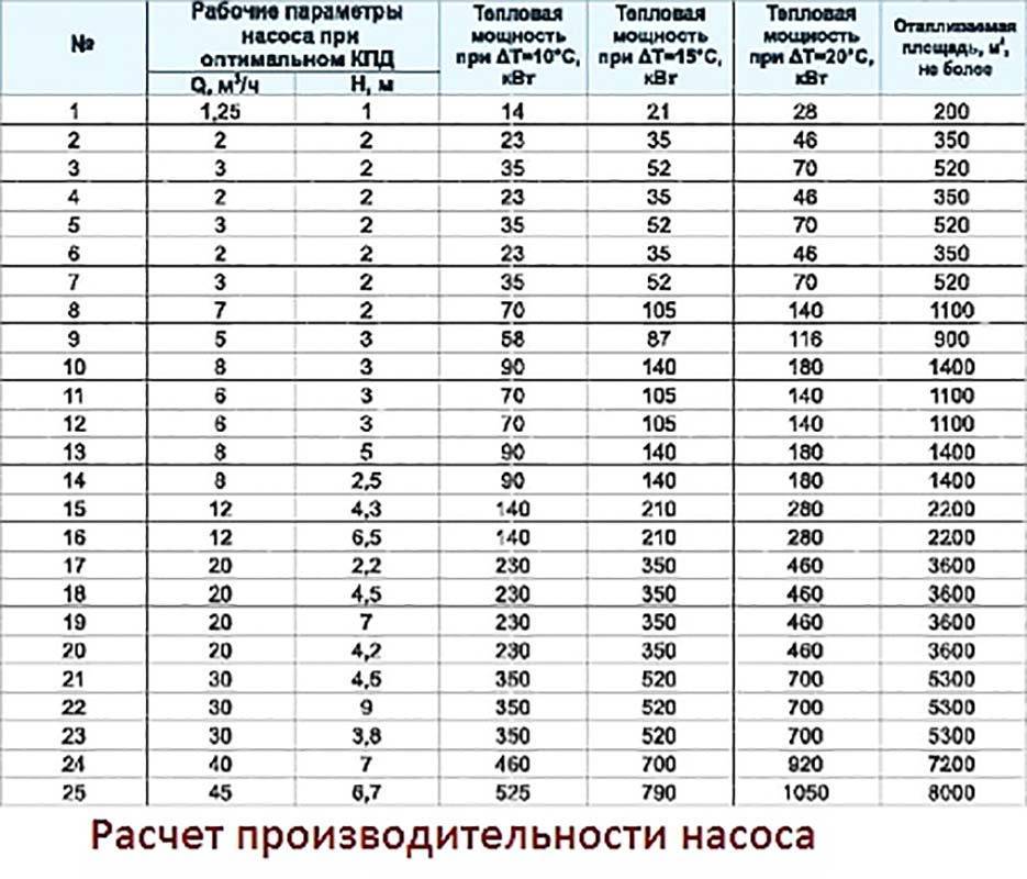 Как выбрать циркуляционный насос: виды, расчет параметров