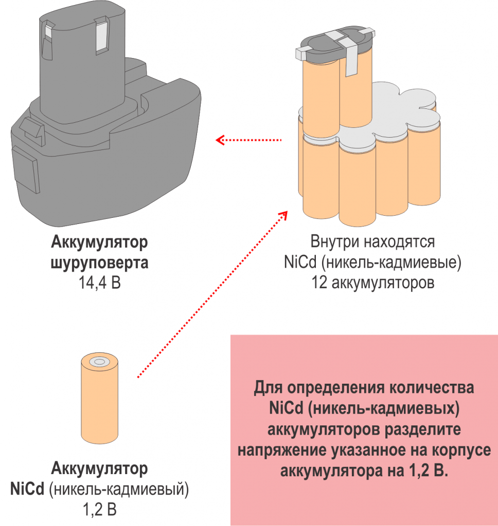 Правила эксплуатации никель-кадмиевых аккумуляторов