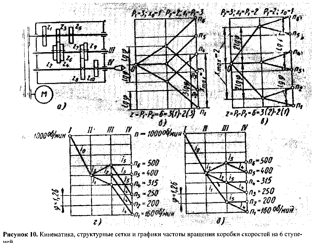 Частота вращения шпинделя токарного и фрезерного станка — расчет числа оборотов по формуле