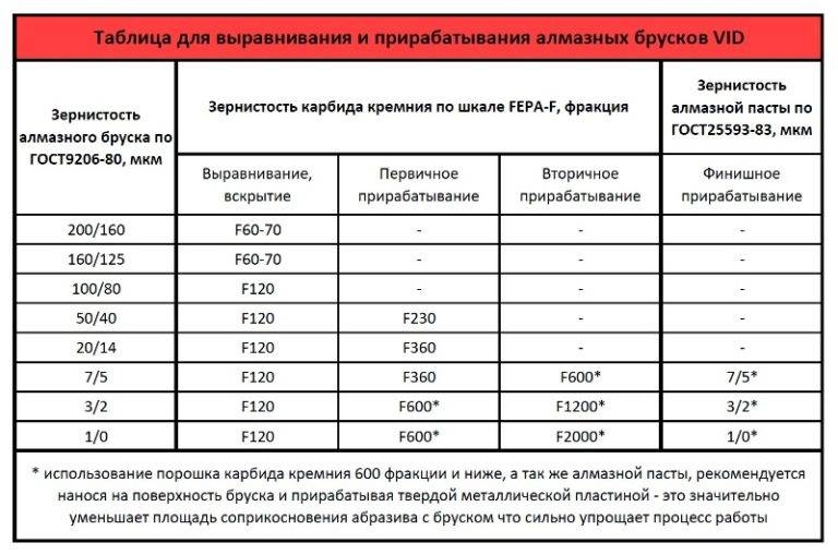Надфиль – виды, как выбрать, использовать и очистить?