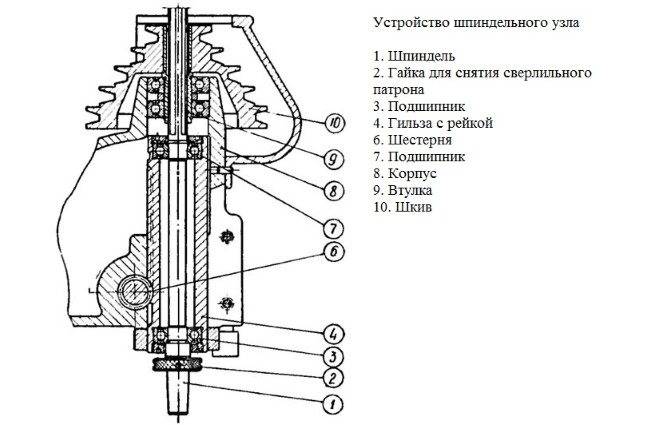 Шпиндель станка: типы, принцип работы, устройство