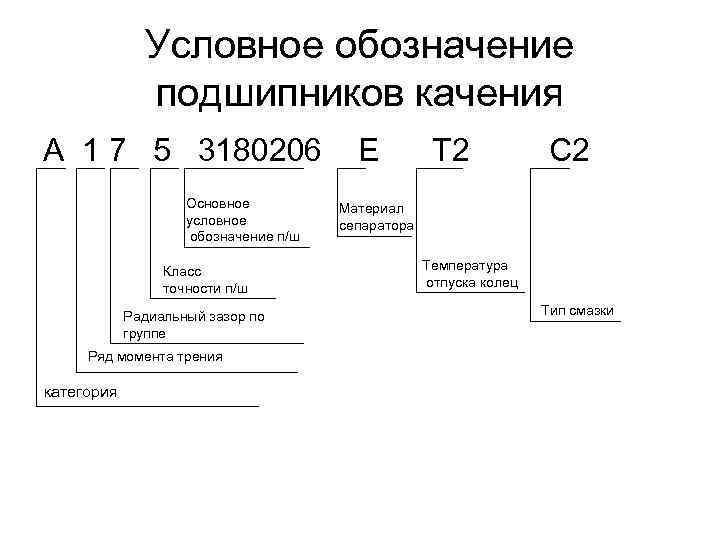 Подшипники
