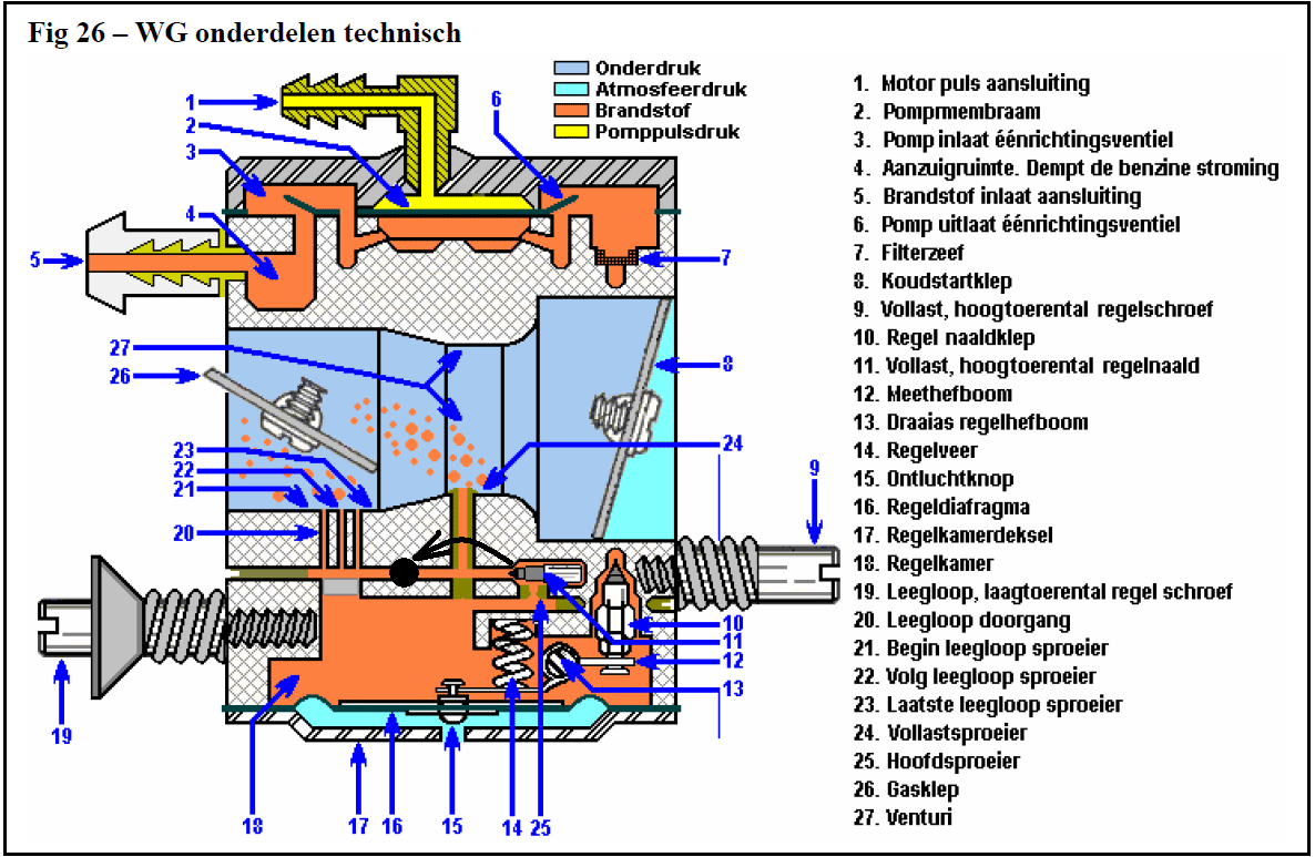 Регулировка карбюратора бензопилы хутер на примере модели bs-45