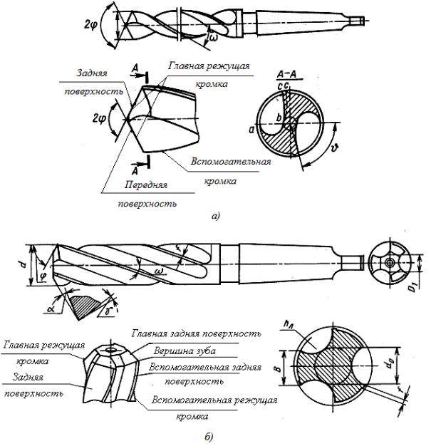 Гост 14953-80зенковки конические. технические условия
