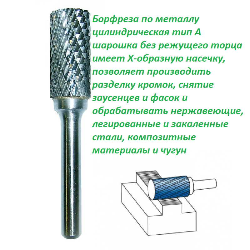 Шарошка по металлу на дрель их виды назначение и применение – мои инструменты