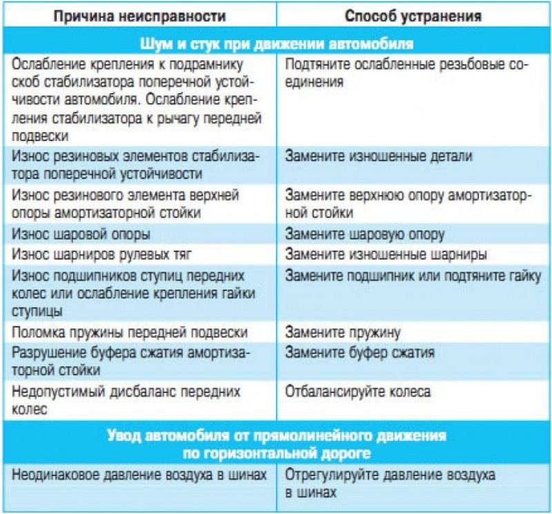 Неисправности дрели для списания