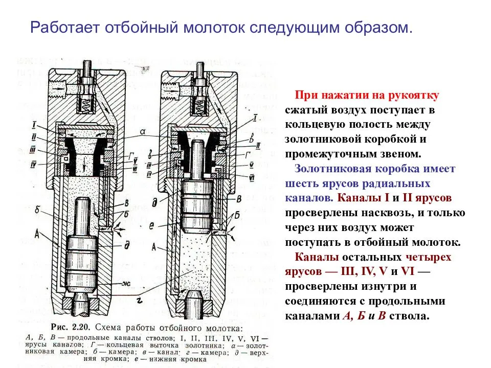 Снести лишнее: выбираем лучший отбойный молоток | ichip.ru