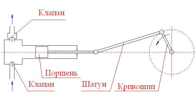 Поршневой насос: принцип работы, устройство, действие