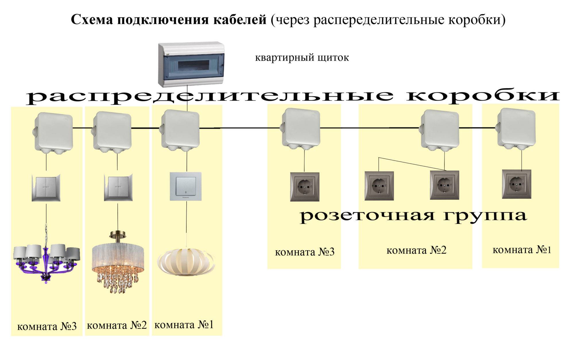 Проводка в каркасном доме своими руками: нормы, правила, схемы