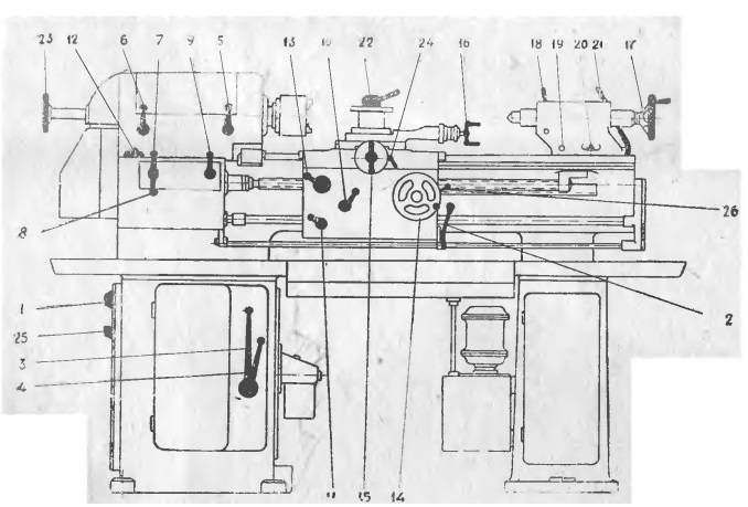 Токарный станок тв-320: технические характеристики, устройство, схемы, паспорт