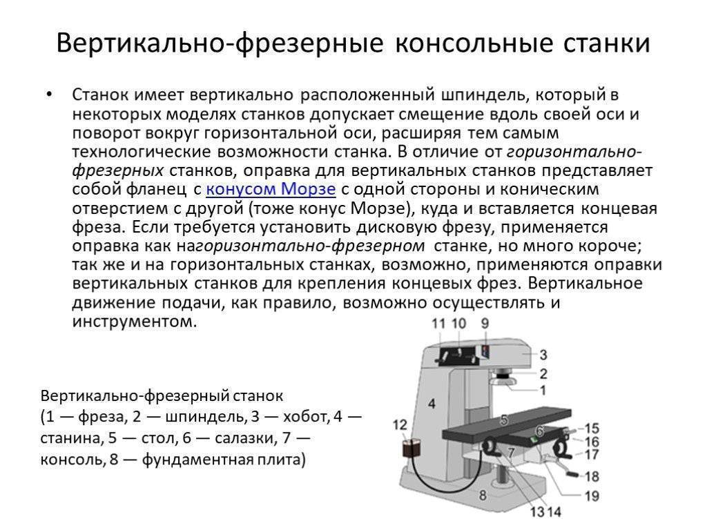 Выбираем фрезерный станок по дереву с чпу - советы и обучение работе