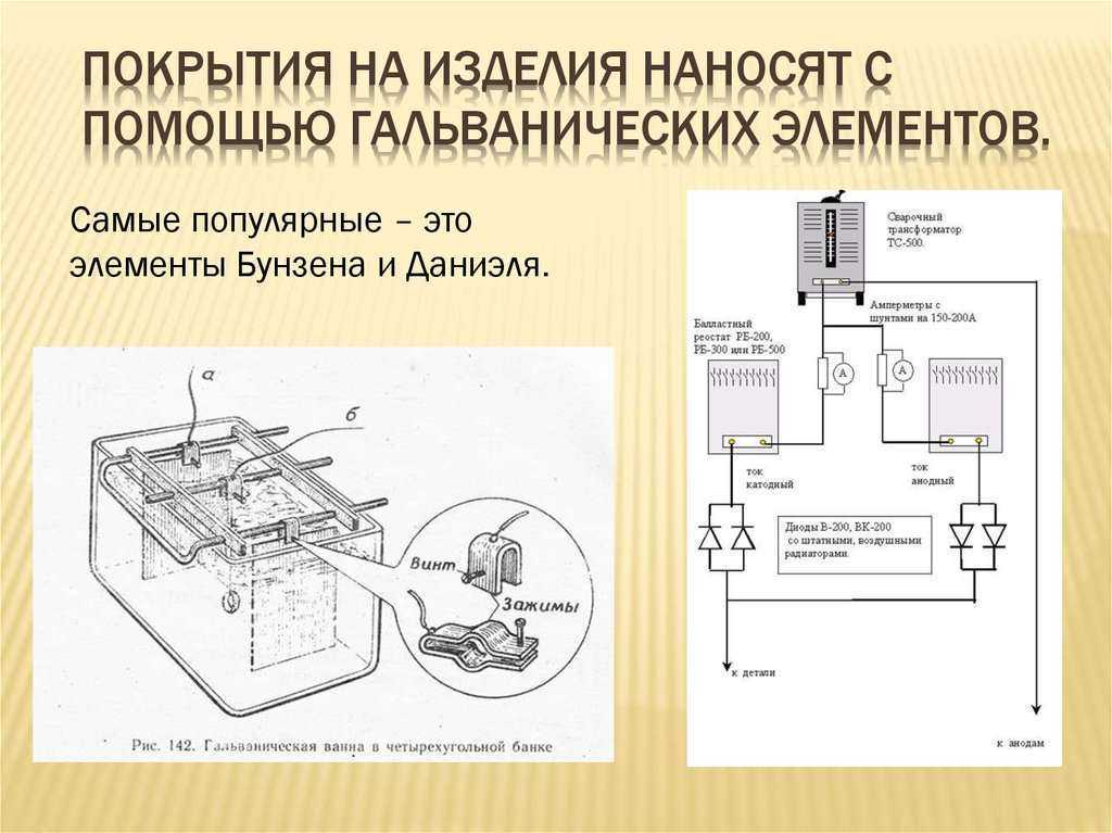 Гальваника в домашних условиях: подготовка и варианты покрытий