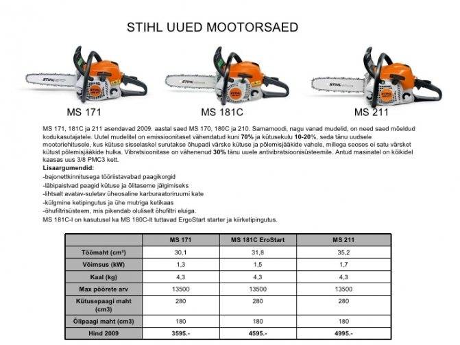 Бензопилы штиль (stihl) 180 — устройство, характеристики, использование, ремонт