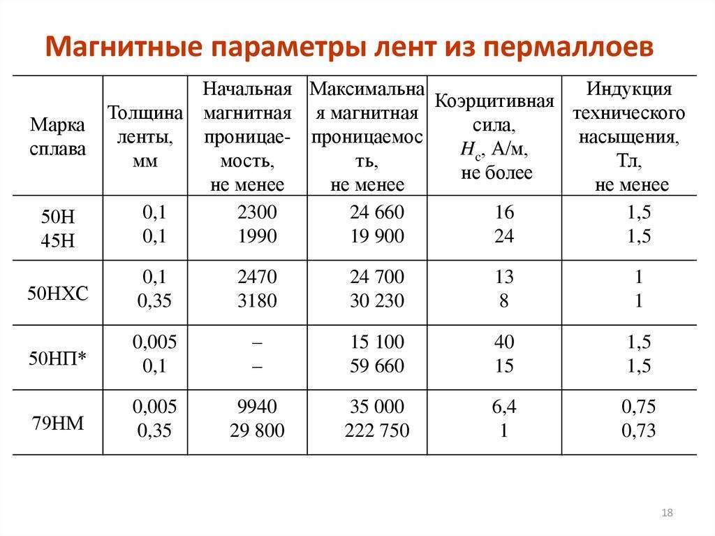 Пермаллой - frwiki.wiki