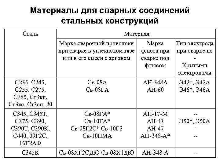Сталь с255б что значит