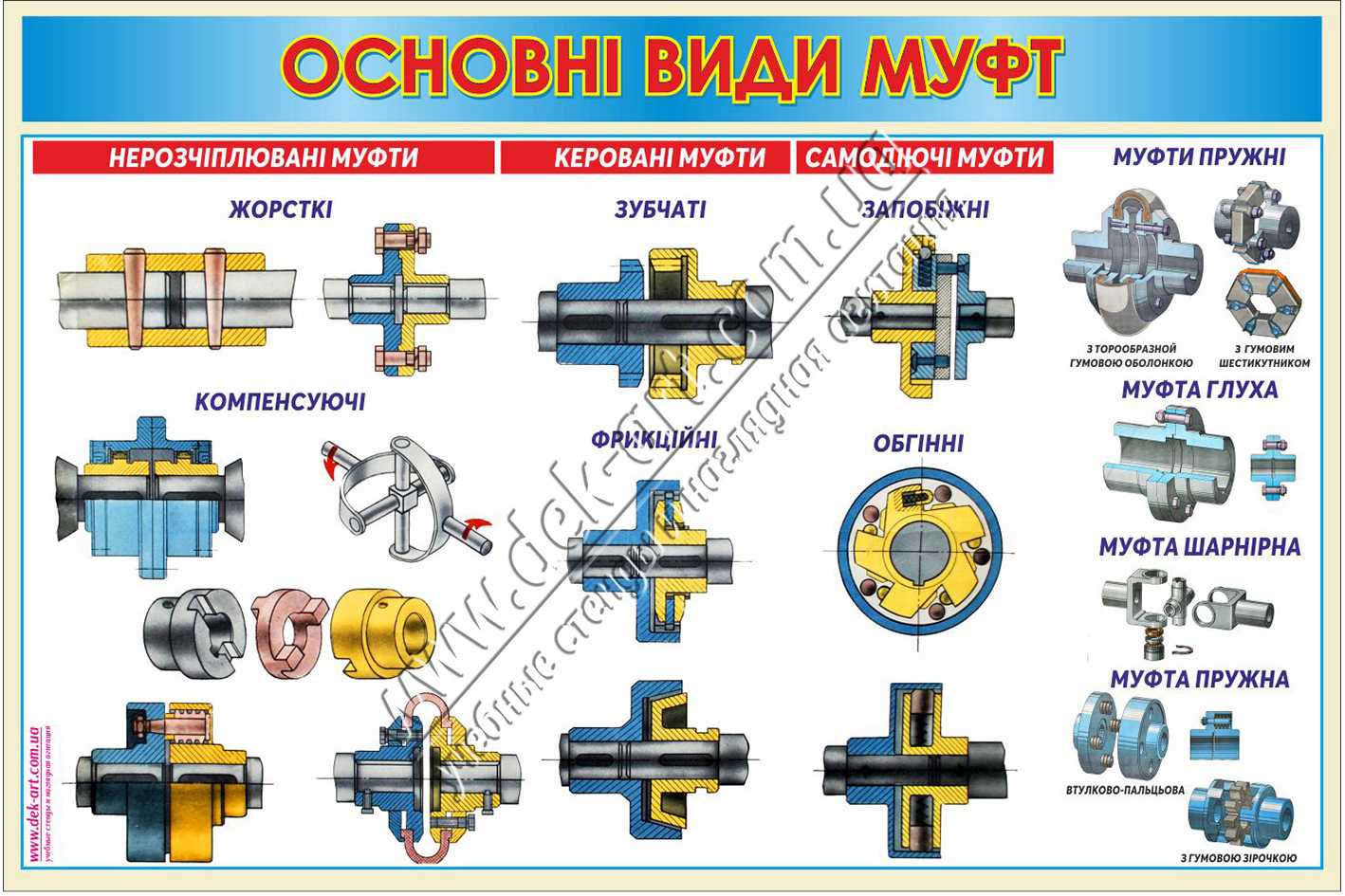 Электромагнитная муфта: принцип работы, устройство, характеристики