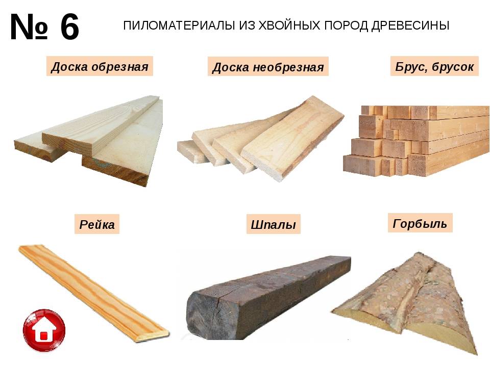 Конспект по теме: "пиломатериал" 6 класс.