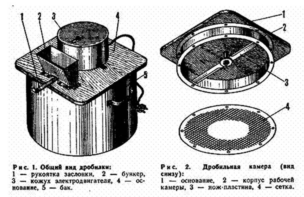Измельчители зерна