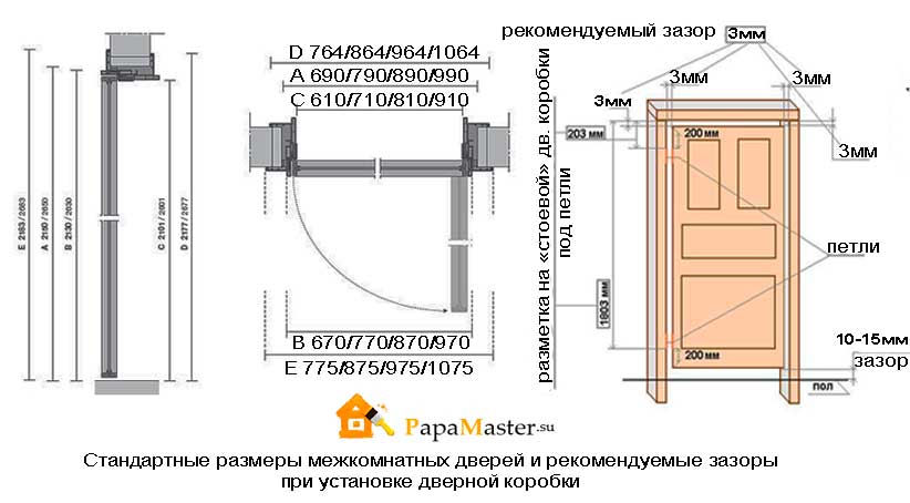 Толщина дверной коробки межкомнатной двери
