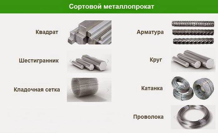 Виды металлического профиля: особенности, применение материала для различных целей