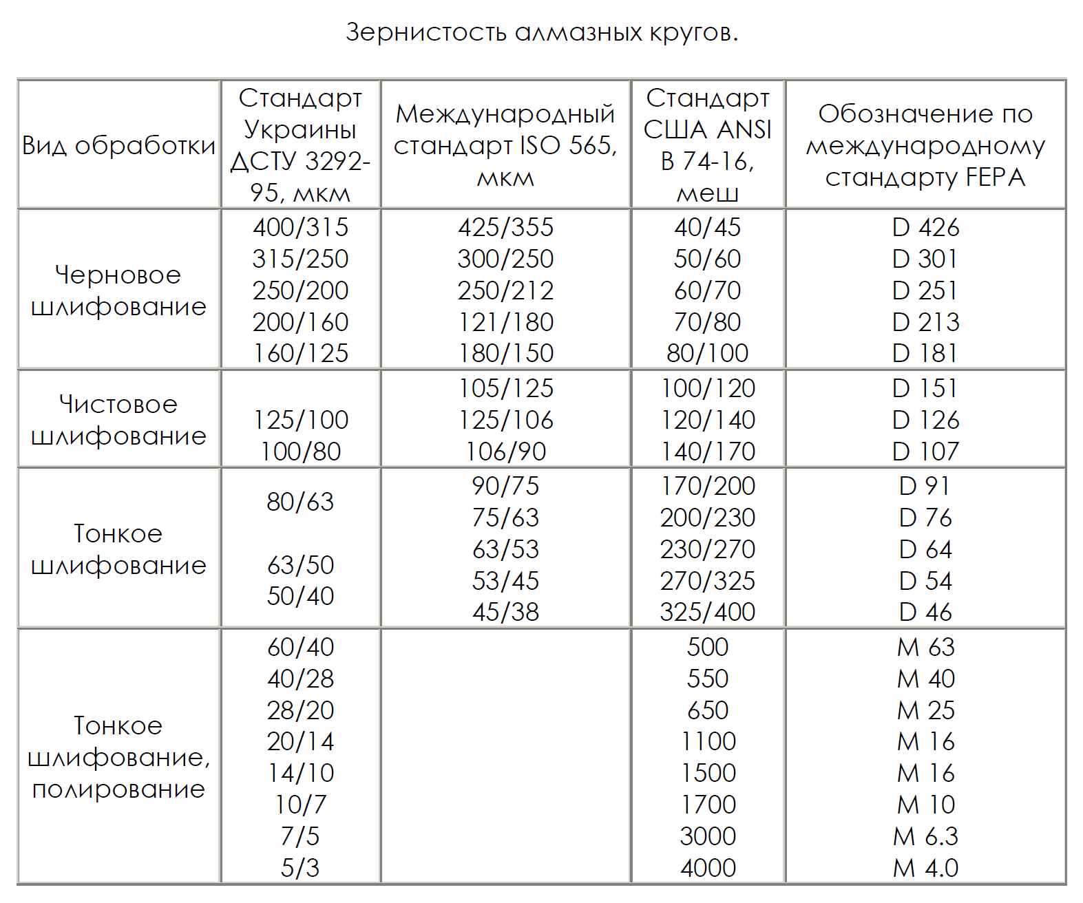 Наждачная бумага — виды зернистости и маркировка