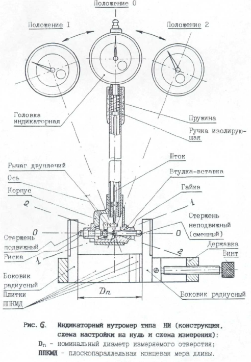 Нутромер индикаторный ни 50 100
