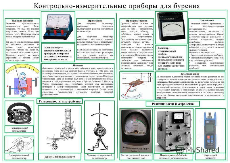✅ виды контрольно-измерительных приборов: особенности и обслуживание - vse-rukodelie.ru