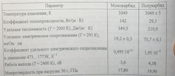 Вольфрам - свойства и область применения — портал о ломе, отходах и экологии
