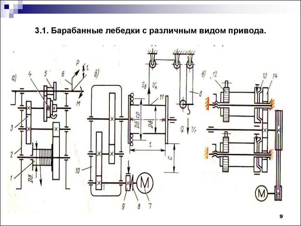 Ручные лебедки: разновидности, применение и основные преимущества