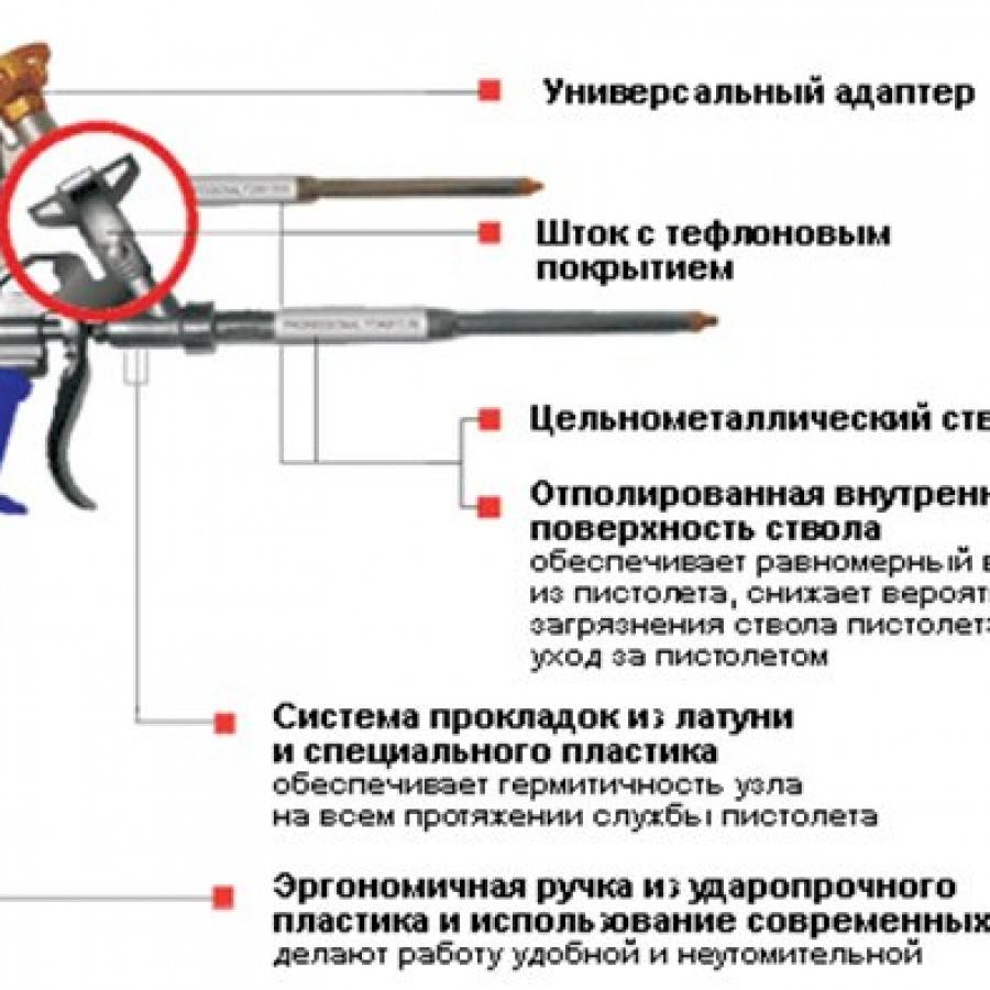 Пистолет для монтажной пены: устройство, эксплуатация, ремонт