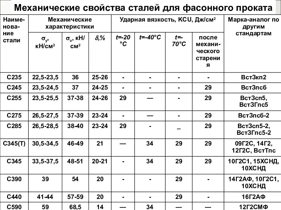 10хснд расшифровка стали сварка